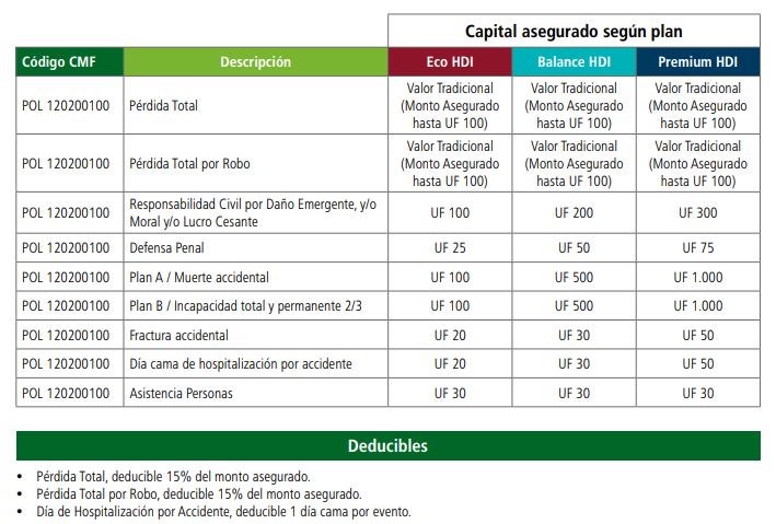 seguro para bicicletas